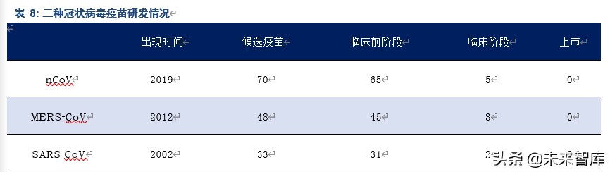 疫苗行业专题报告：我们离新冠疫苗还有多远？