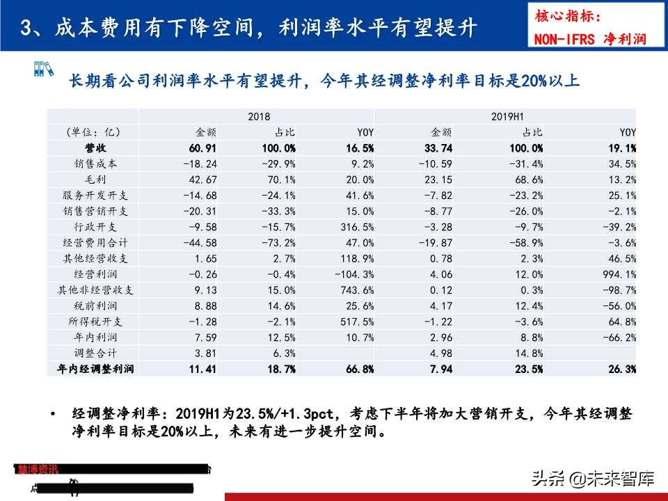 OTA龙头研究：携程垄断中高端，同程艺龙深耕长尾