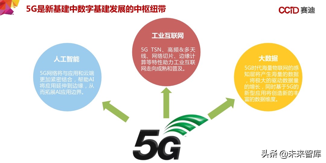中国“新基建”发展研究报告：156页深度解读
