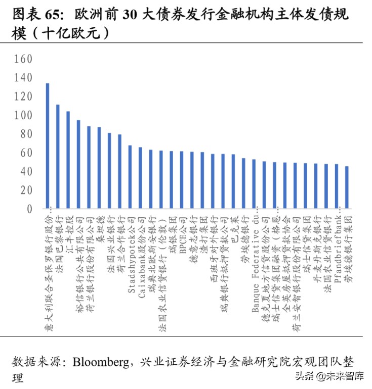 当前经济环境及投资策略报告：乍暖还寒，海外危机露峥嵘