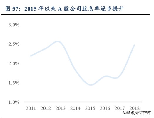 公用事業二季度投資策略：水電煤，公用事業也能開出沙漠之花