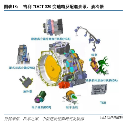 汽车热管理系统专题报告：整车守门员，新能源启增量