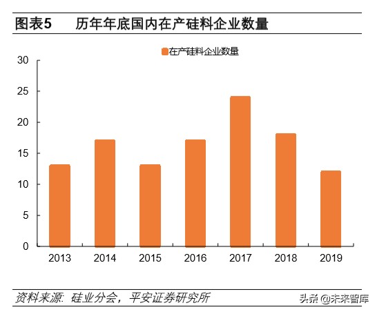 多晶硅料专题报告：竞争格局优化，进口替代有望加速