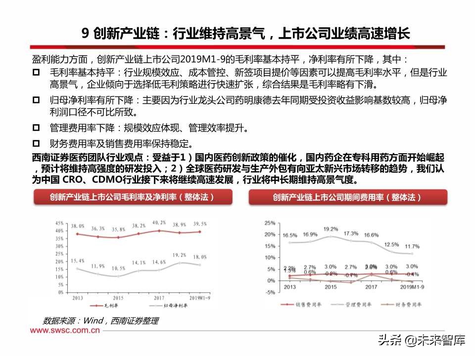 医药行业三季报总结：疫苗、创新服务产业链、药店等景气度高涨