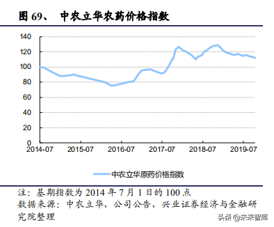化工行业回顾、展望与2020投资策略报告