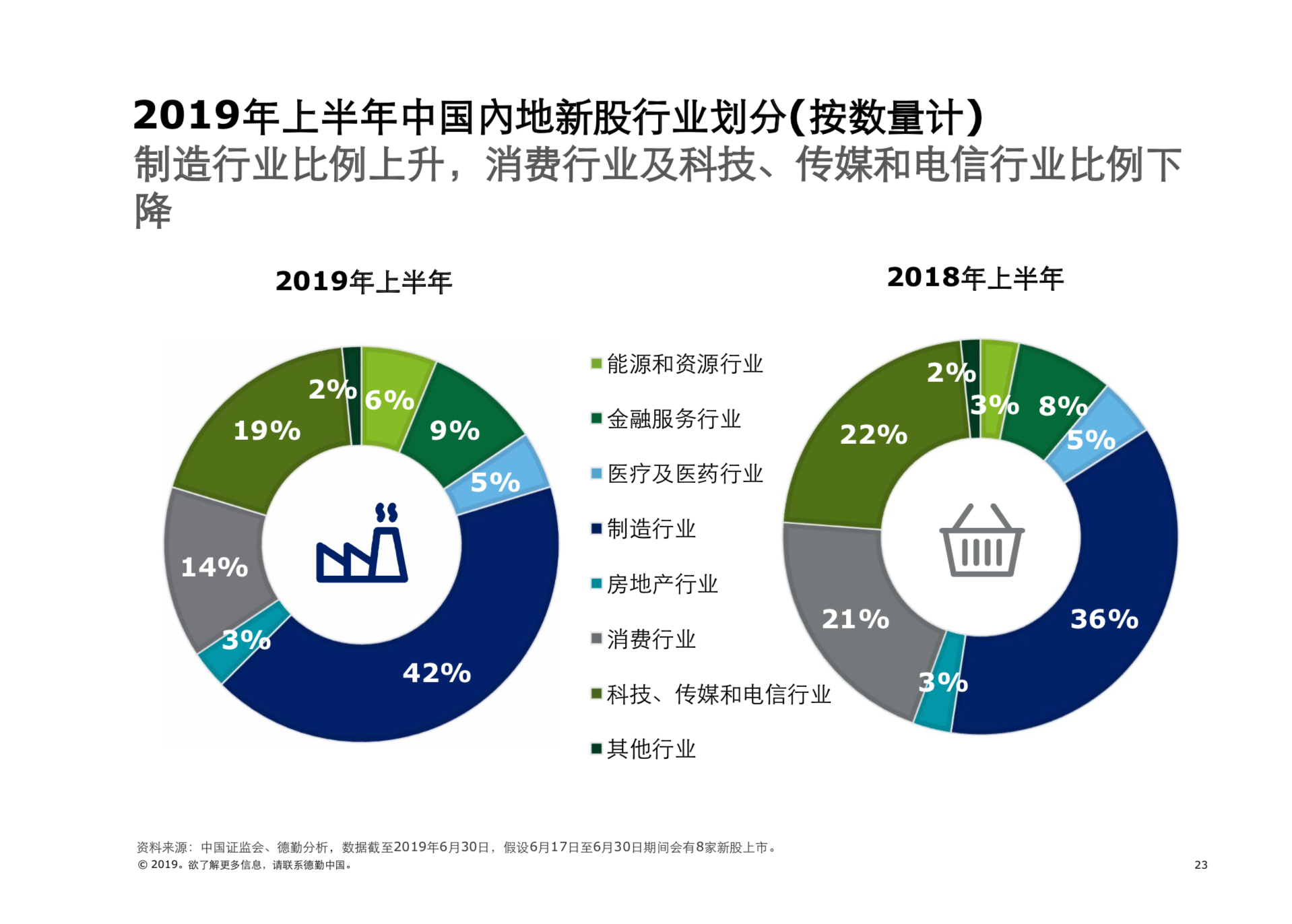 2019年中國內地及香港IPO市場回顧與前景展望（61頁PPT）