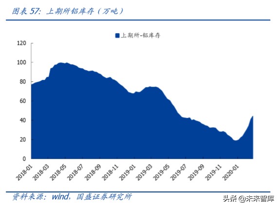 铝金属行业深度报告：铝途曙光已现，看好电解铝利润长期改善