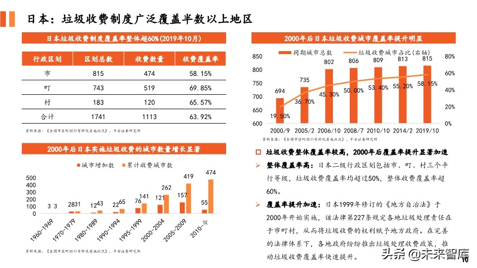 环保专题报告：对比国内外垃圾收费模式，垃圾计量收费势在必行