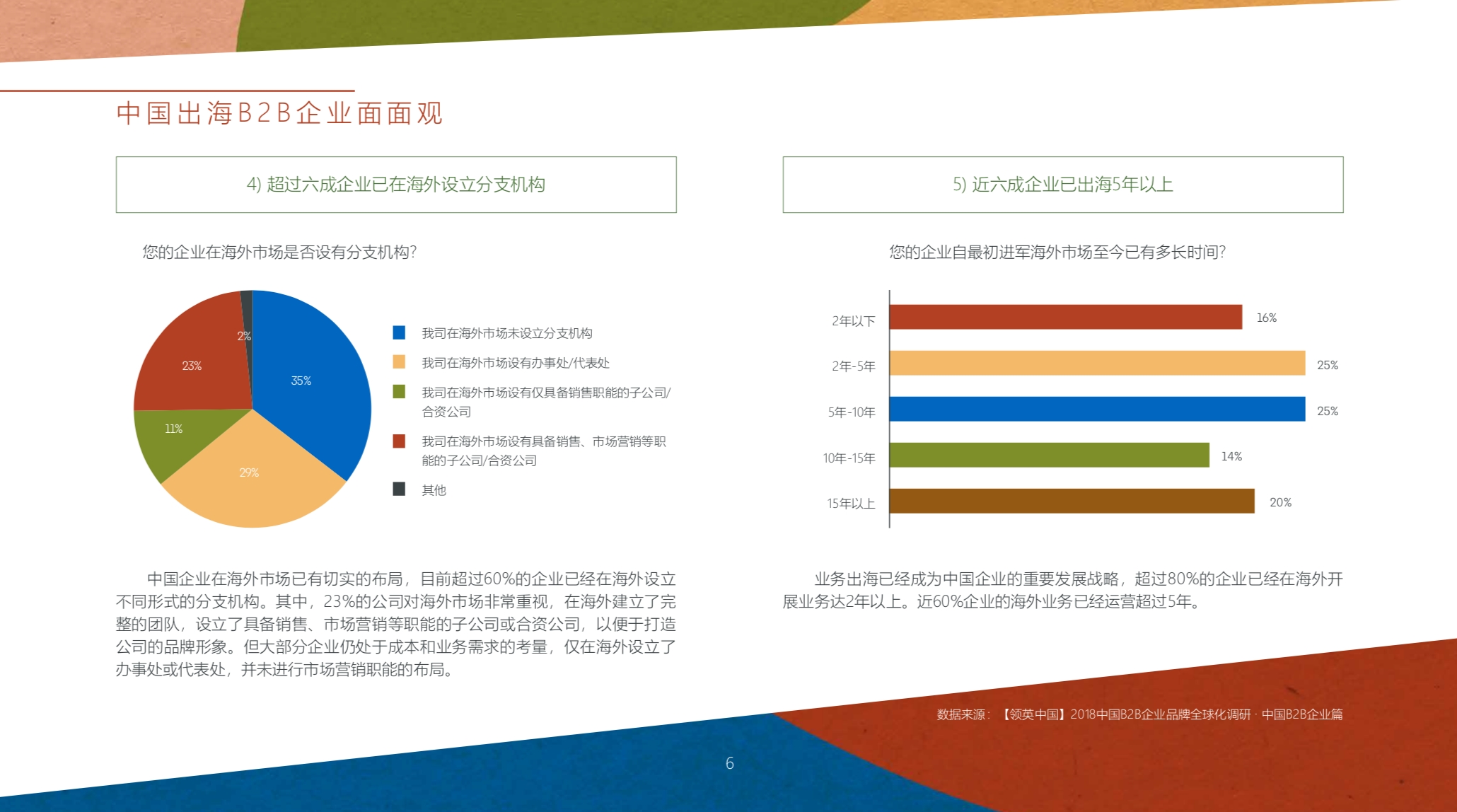 中国品牌全球化营销白皮书2019