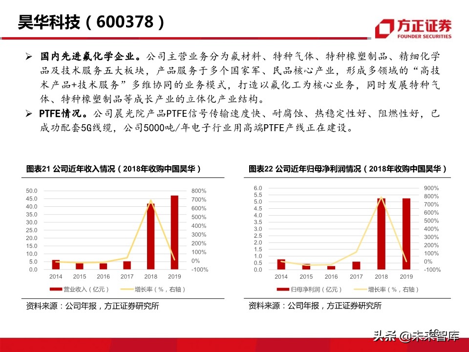 新材料行业深度报告：5G带来的新材料机遇分析