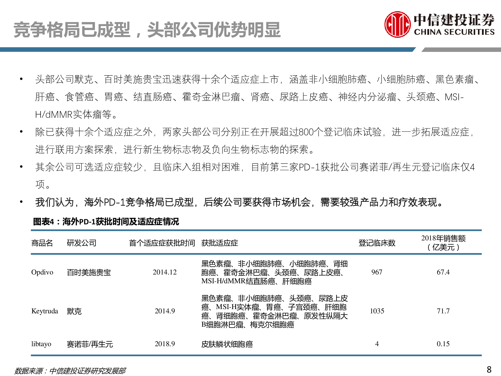 医药行业专题：PD-1行业深度研究报告.pdf
