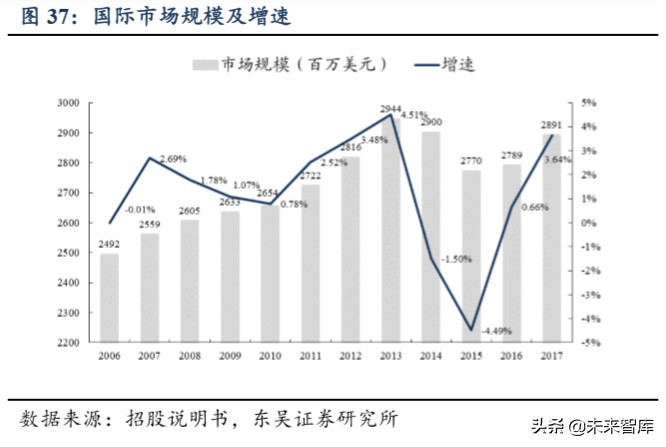迈瑞医疗深度解析：自研加并购模式巩固医疗器械龙头地位