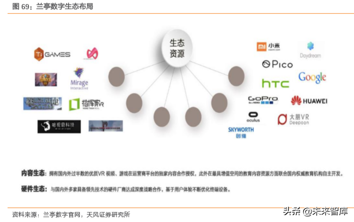 互聯(lián)網(wǎng)及娛樂傳媒行業(yè)深度研究（71頁）