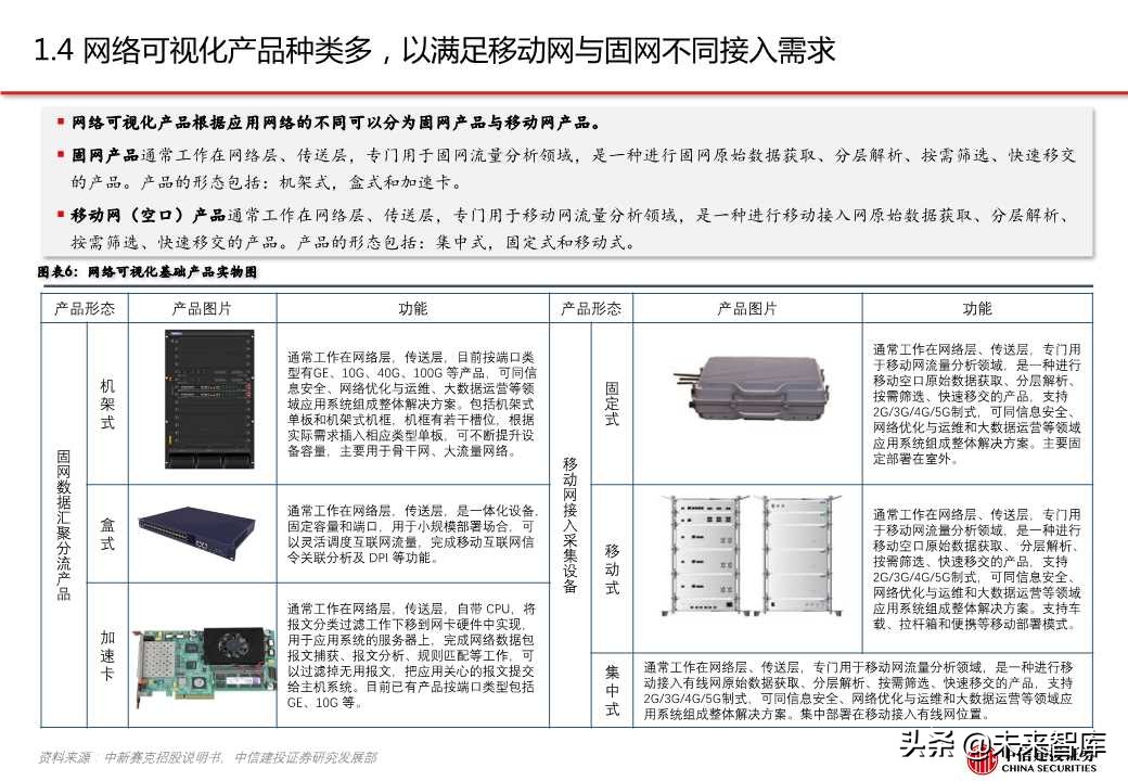 网络可视化（网络流量监测）行业专题报告