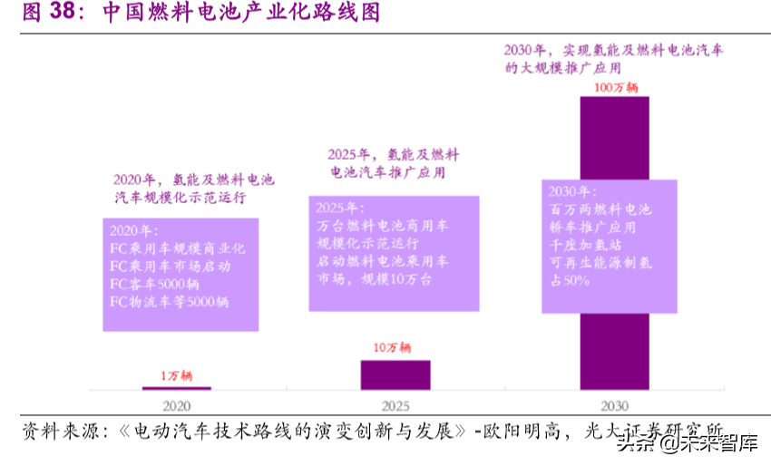 氢能与燃料电池产业前沿报告：产业链解析及产业应用分析