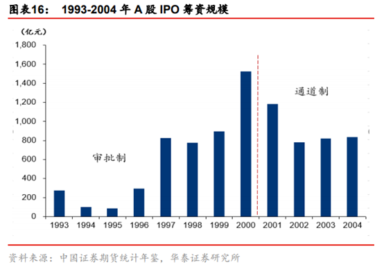 投行新模式研究：從科創板改革看投行新模式崛起