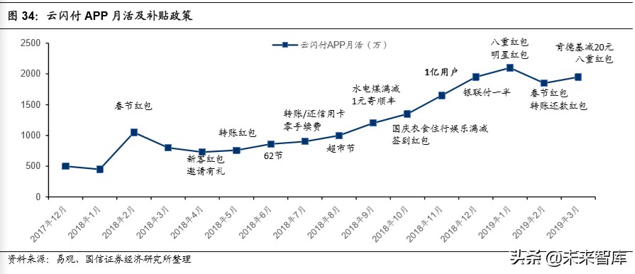 腾讯控股深度报告：金融科技，引领腾讯下一个十年