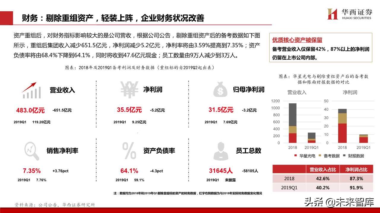 TCL深度解析：电视不是主业，液晶显示才是主业