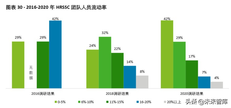 德勤2020年中国人力资源共享服务调研报告