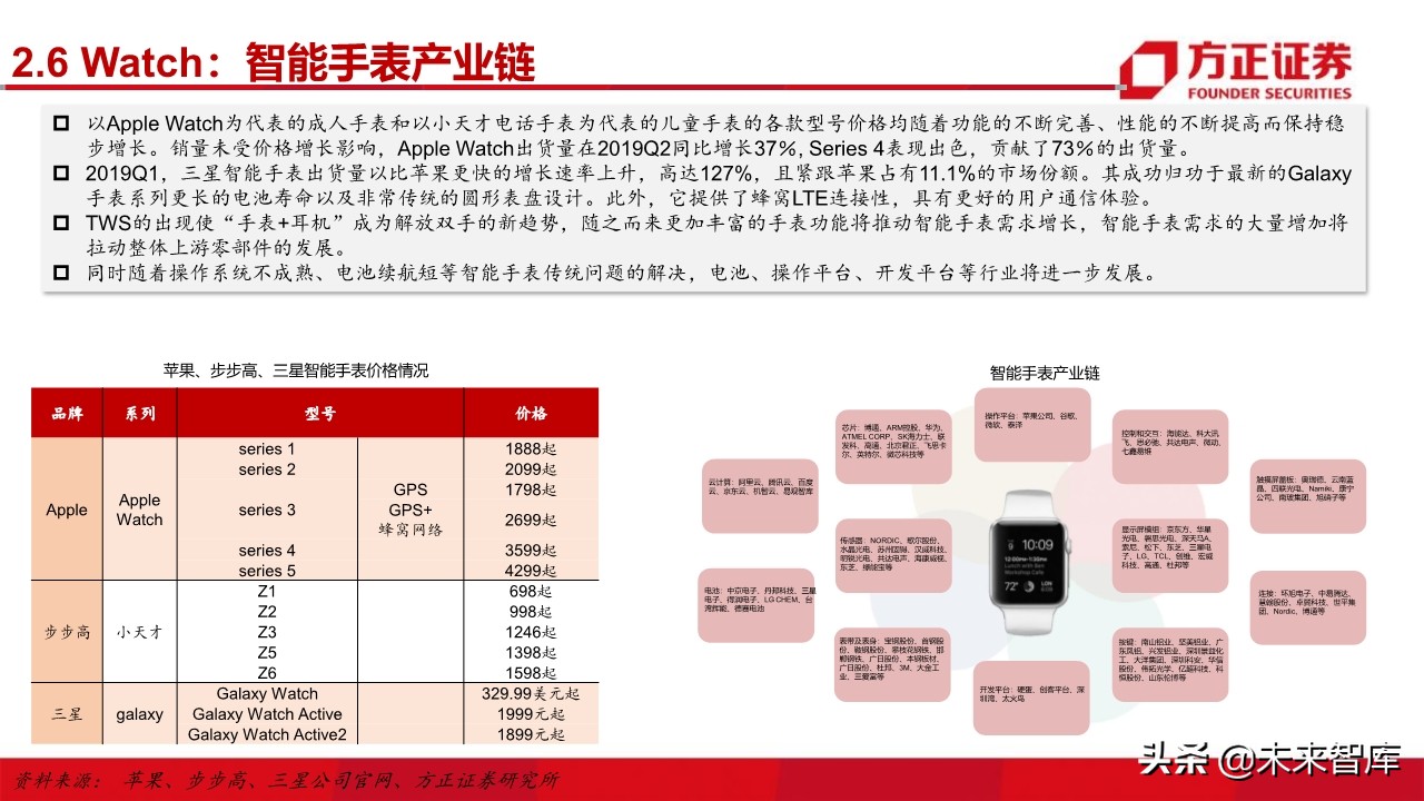 电子行业深度研究与2020投资策略：5G百花齐放（101页）