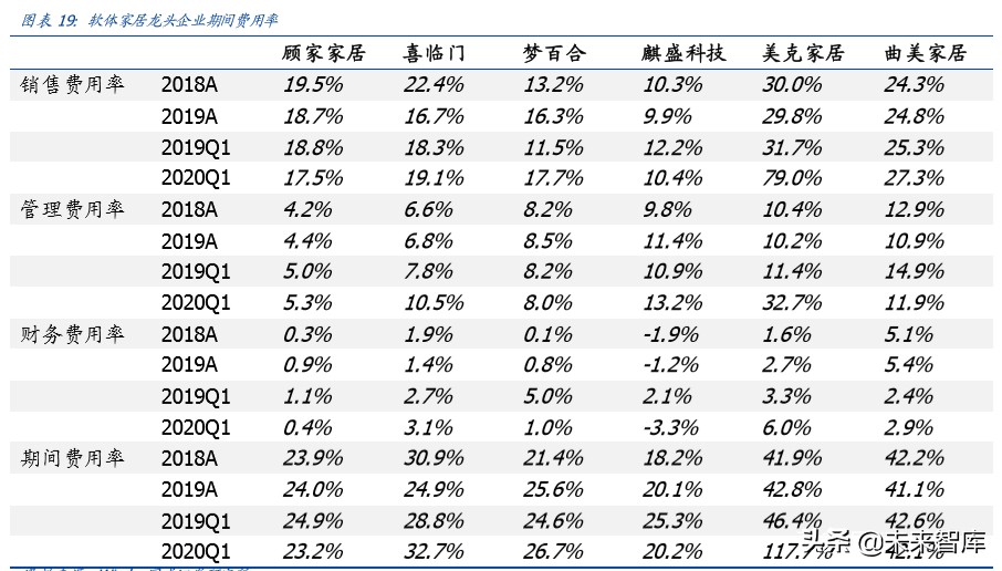 輕工制造行業專題報告：整體符合預期，布局定制正當時