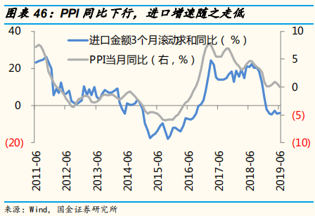 2019年中经济、政策与大类资产配置展望：第二次改革开放的契机