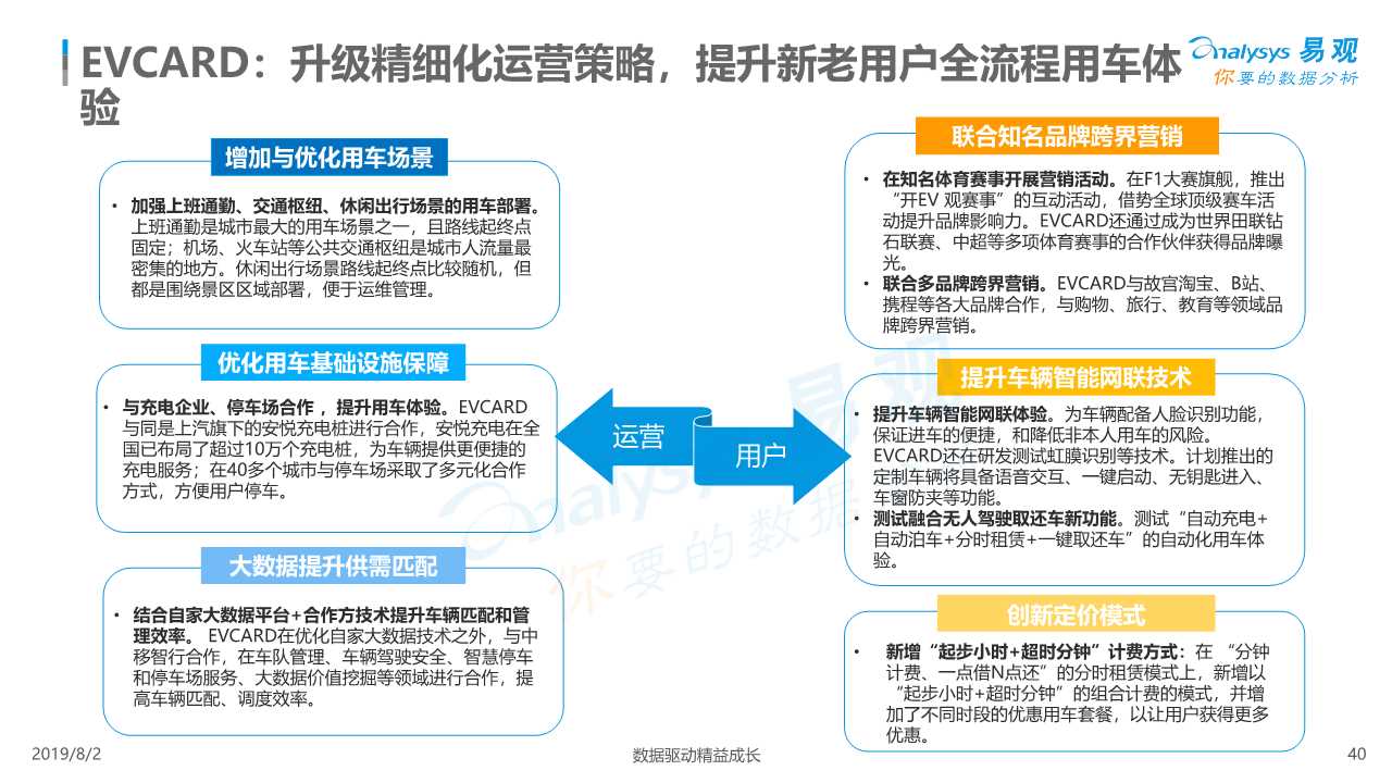 共享汽车专题：中国汽车分时租赁行业综合分析2019