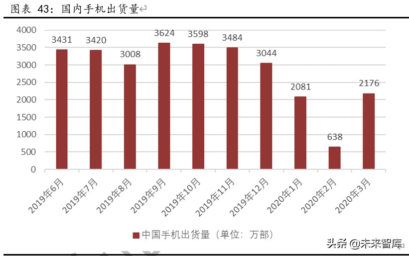 北斗导航产业深度报告：全球组网完成在即，北斗产业迎配置良机