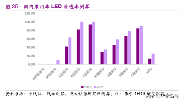 华域汽车深度解析：巩固基础，加速电动化与智能化布局