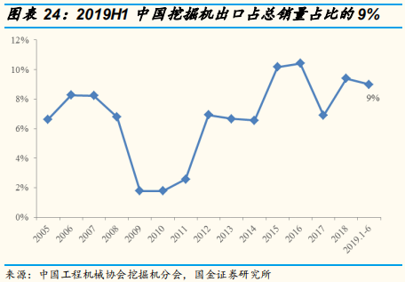 工程机械行业专题报告：三一重工深度研究