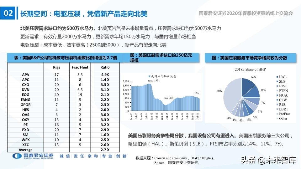 高端装备2020年春季投资策略：在边际向上的行业中寻找投资机会