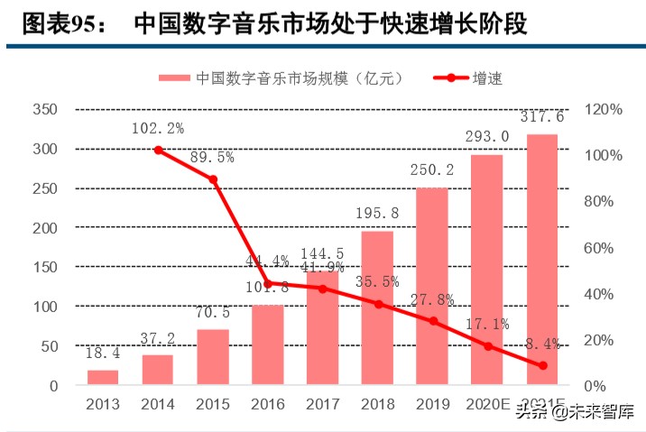 数字内容行业2019年综述及2020展望：顺势而为