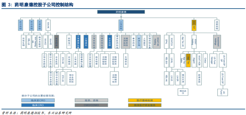 药明康德深度研究：药物研发外包龙头，创新时代强者恒强