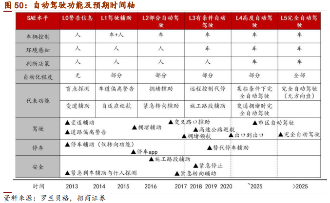 汽车行业2019年中最新研究报告：整车三化与零部件三化
