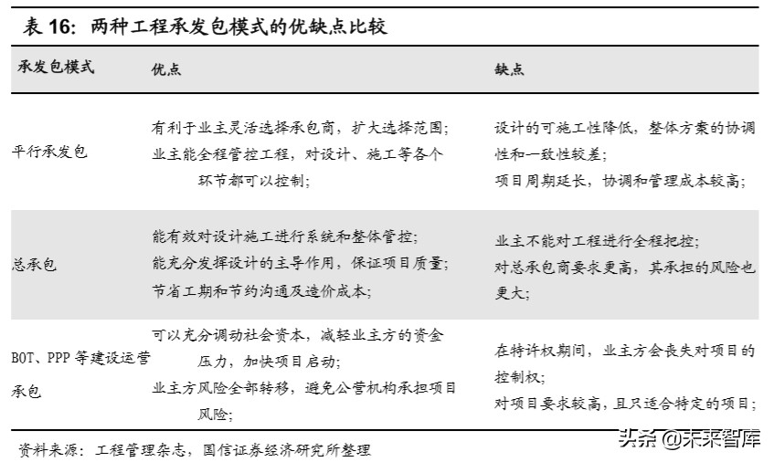建筑设计咨询行业深度报告