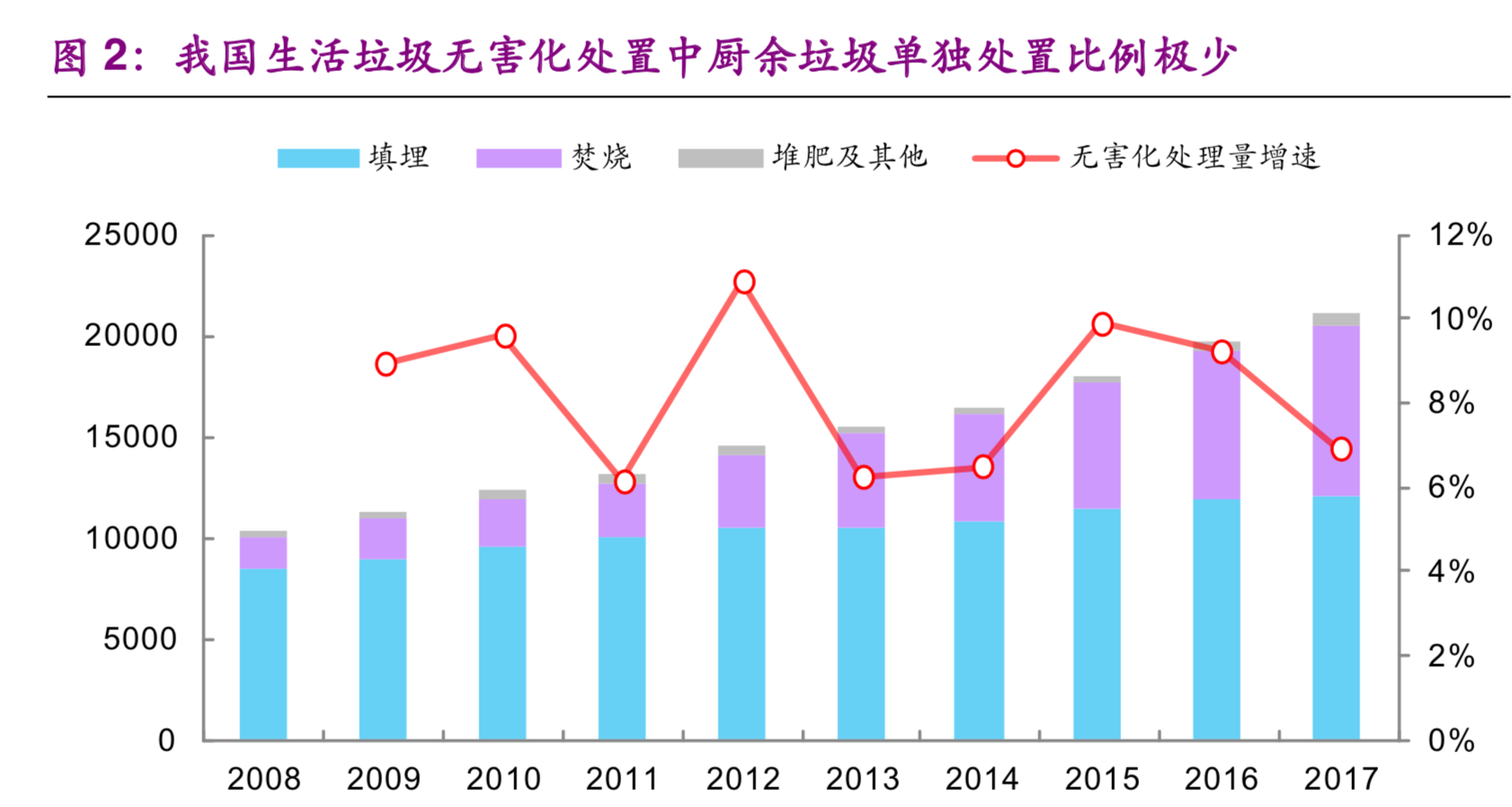 垃圾分类制度影响解析：垃圾焚烧发电行业的安全边际