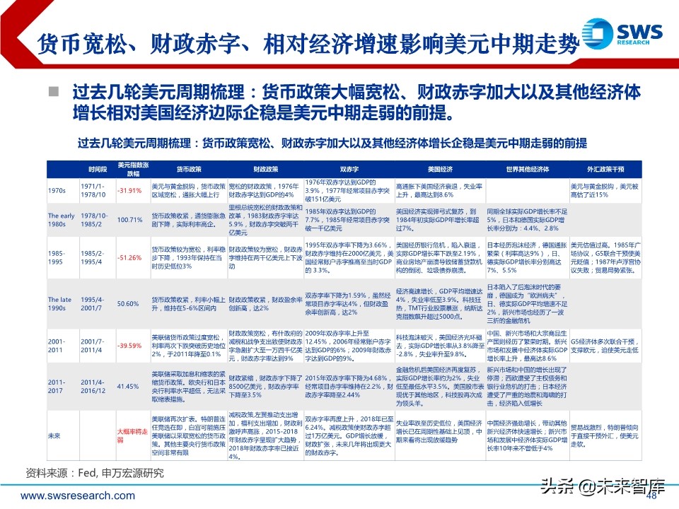 2020年春季全球資產(chǎn)配置投資策略：斗轉(zhuǎn)，星移