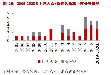 乘用車比較研究報告：自主SUV和轎車，命運幾何？