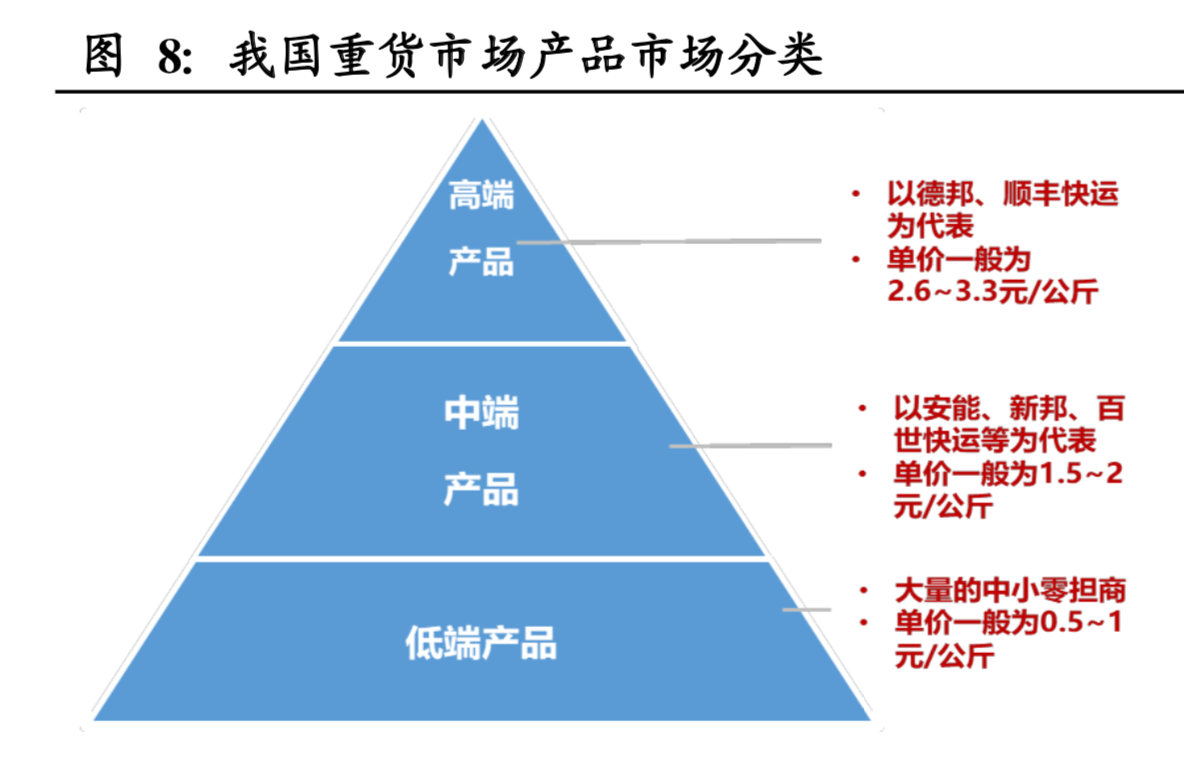 物流行业深度报告：快递行业进入融通变革的3.0阶段