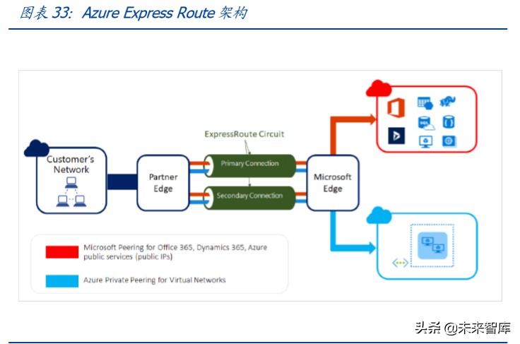 数据中心IDC行业百页洞见：政策、供需与创新的三重共振