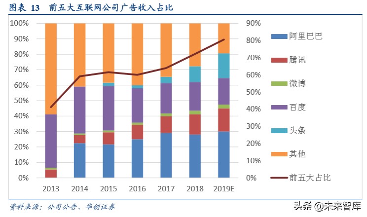 字节跳动深度研究报告：算法时代的APP工厂