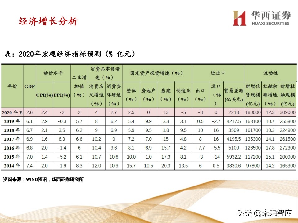 宏观经济及政策展望报告：经济渐强，政策式微