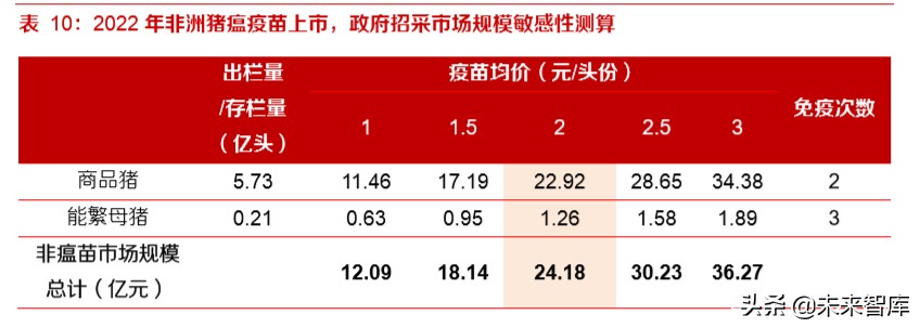动物疫苗专题报告：周期恢复启程，创新单品可期