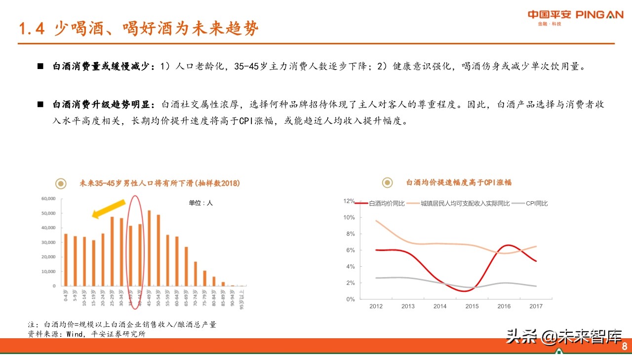 白酒行业全景图