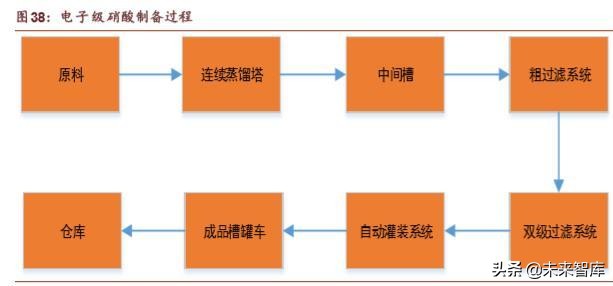 半导体晶圆制造材料深度报告：行业基石，一材难求