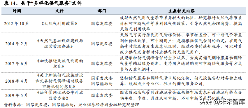 油气管网专题报告：从海外模式看燃气价改方向