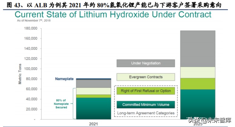 氢氧化锂行业深度报告：电动化大时代，谋远者得利