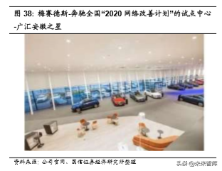 汽车前瞻研究：汽车流通领域的挑战与模式探讨