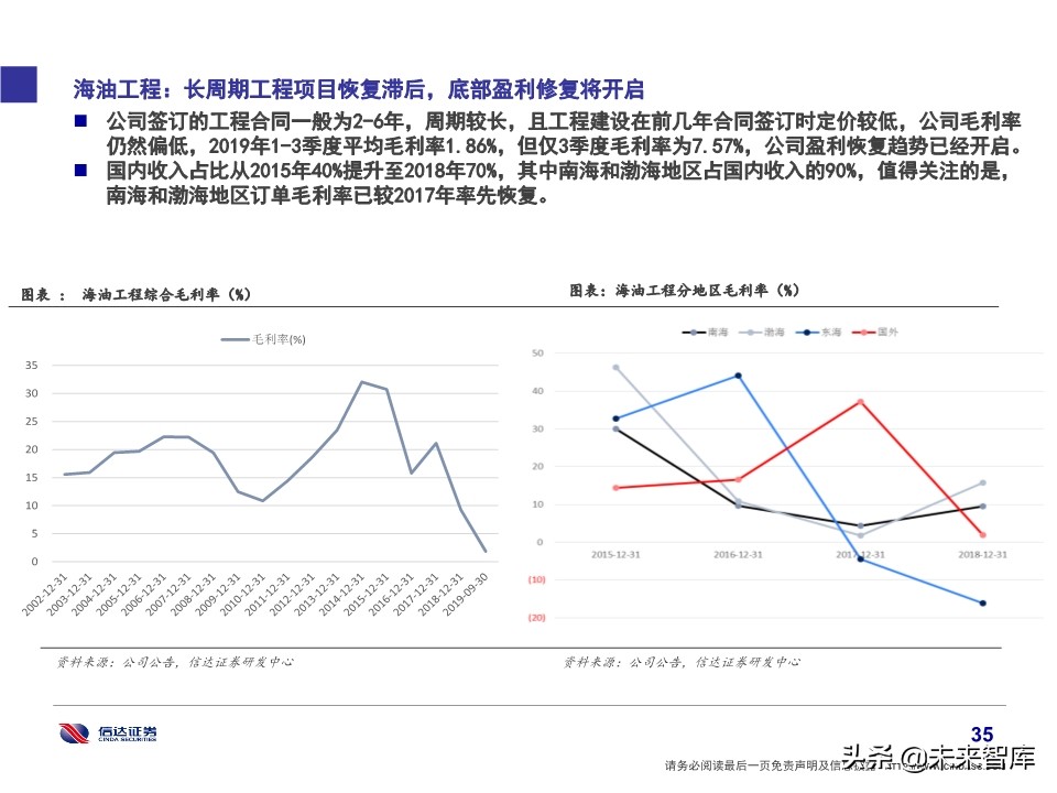 石化行业研究及2020投资策略：挖掘新政策与新技术