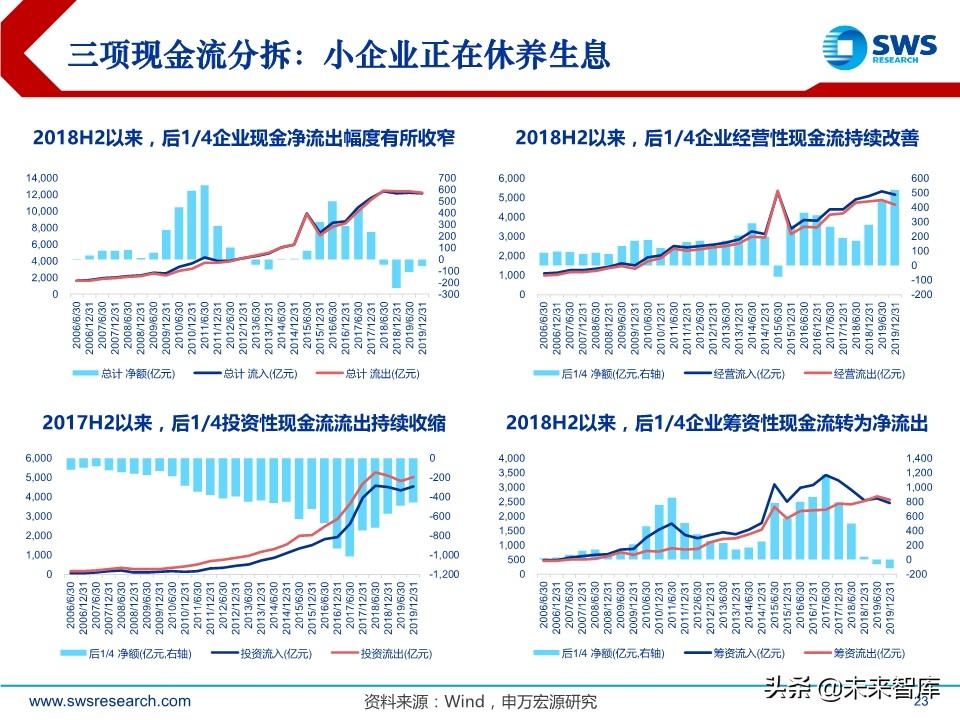 A股2020下半年投資策略：立足于民